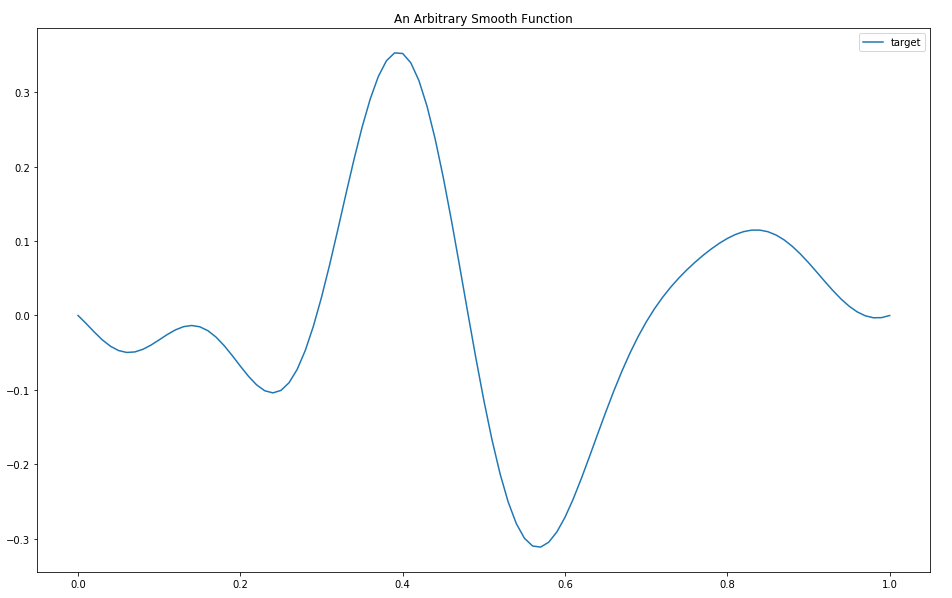 Target Function