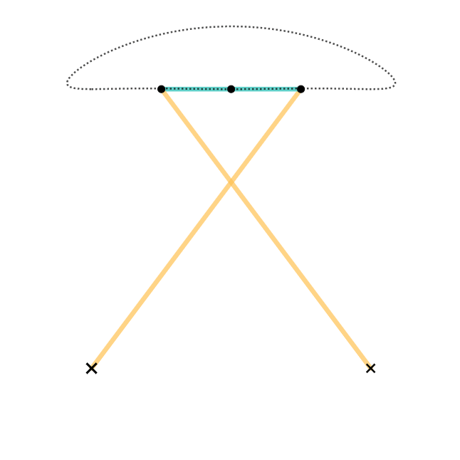 Chebyshev Linkage