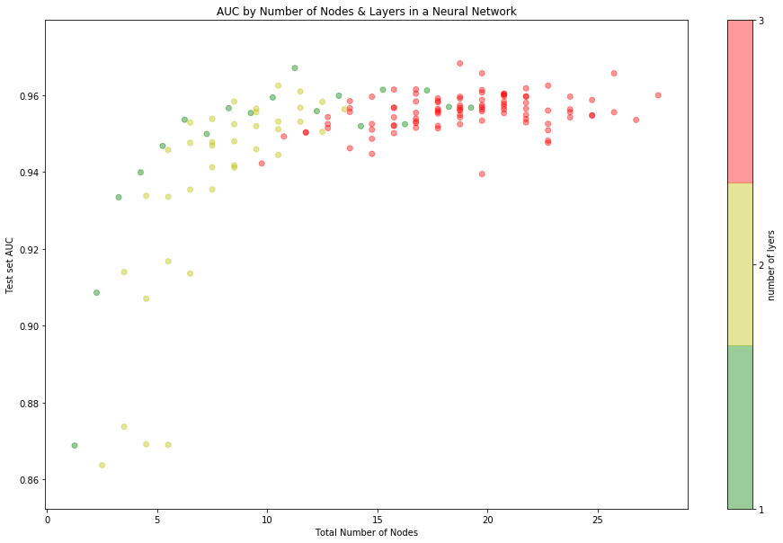 ROC Curve for trivial NN