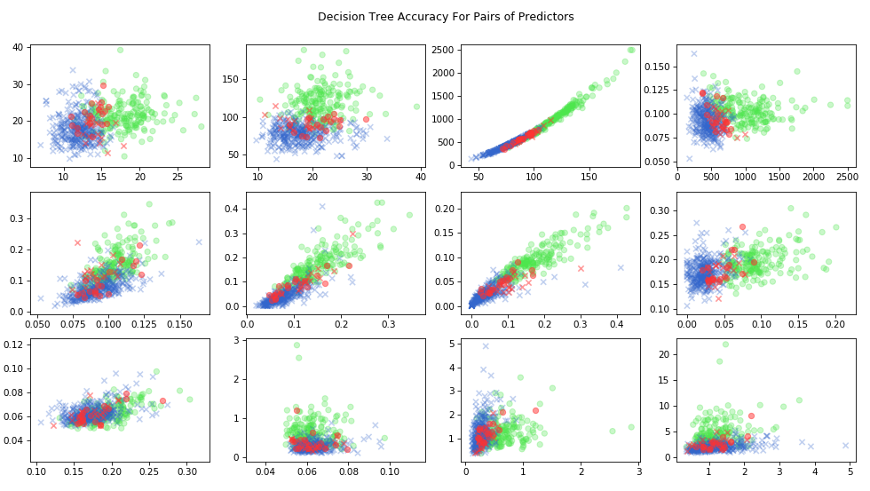 Decision Tree Pairs