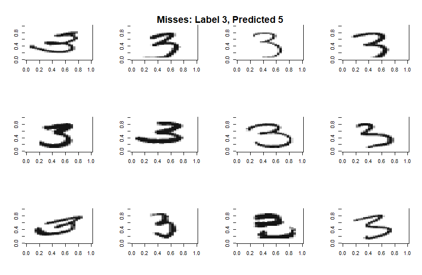 Misses 3->5