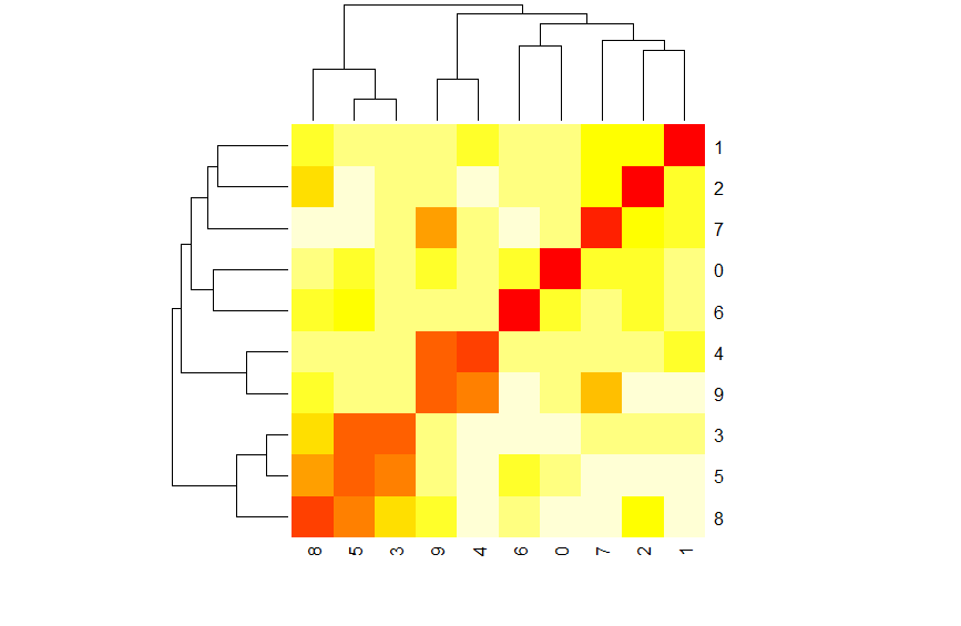 Heatmap