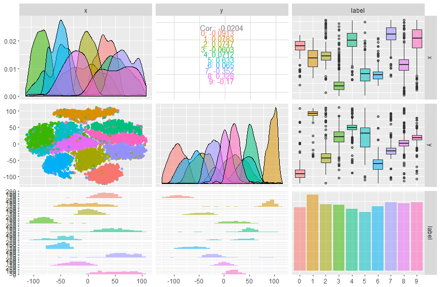 GGally Pair Plot